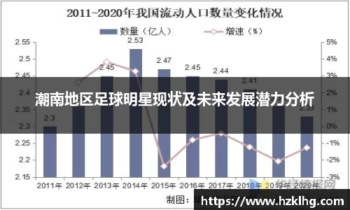 潮南地区足球明星现状及未来发展潜力分析